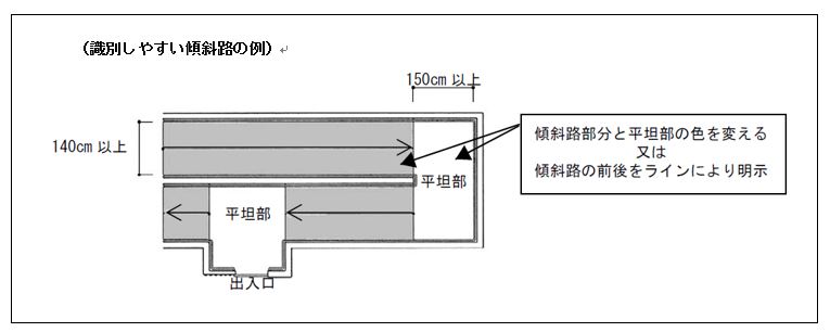 傾斜路の例