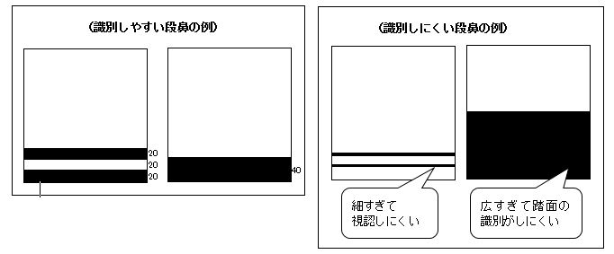 段鼻の例
