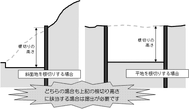 根切高さの算定図