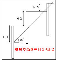 複数段の根切高さ算定図
