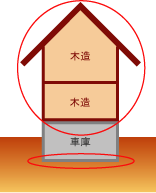 車庫と住宅のイメージ