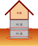 車庫と住宅のイメージ