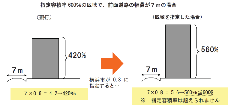 適用のイメージ