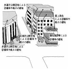 環境設計イメージ