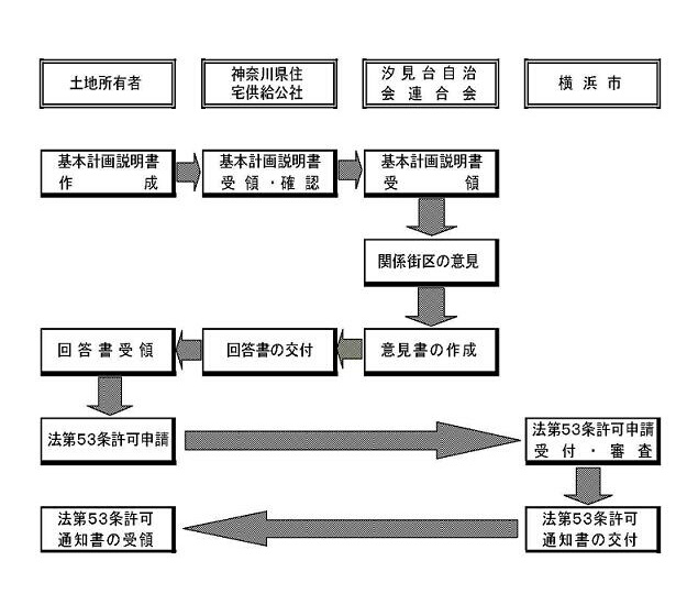 フロー図