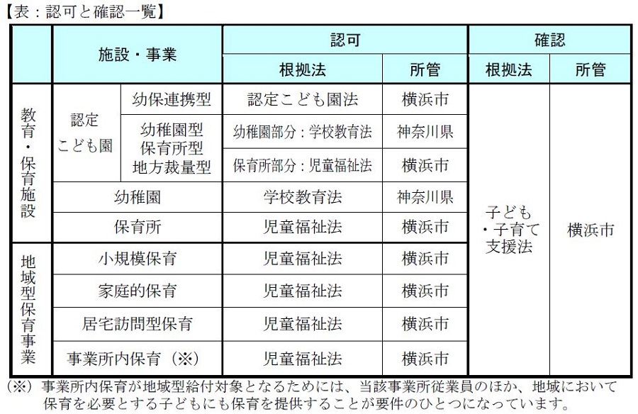 認可と確認一覧