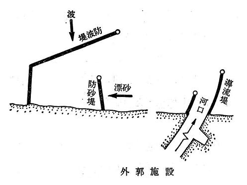 外郭施設の図(19391 byte)
