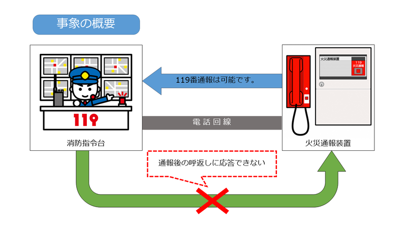 119番通報は可能ですが、通報後の呼び返しに応答できない