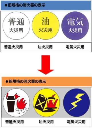 旧規格と新規格の消火器の表示を示しています