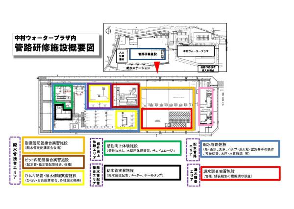 管路研修施設概要図