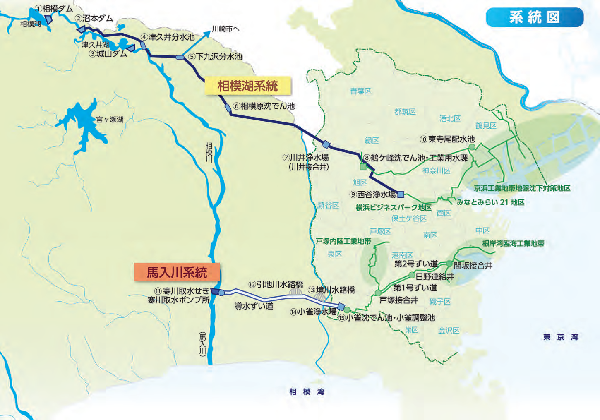 工業用水道施設の概要図