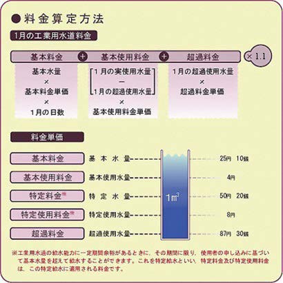 料金算定方法