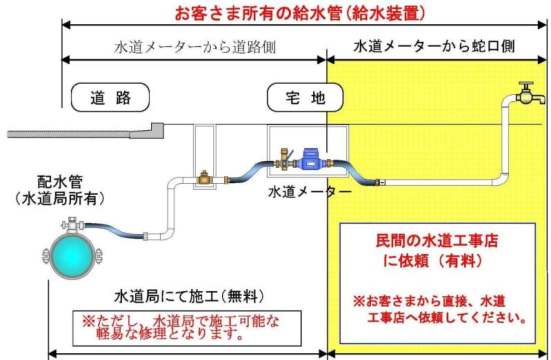 漏水修繕の施工者説明の画像