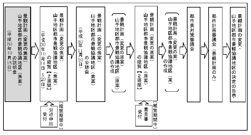 素案説明会開催