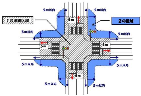 交差点のイメージ図