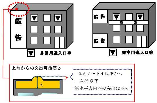 壁面看板イラスト