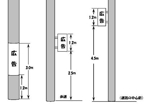 電柱広告イメージ