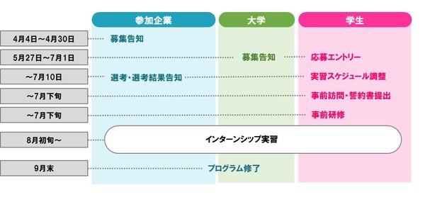 ケジュール