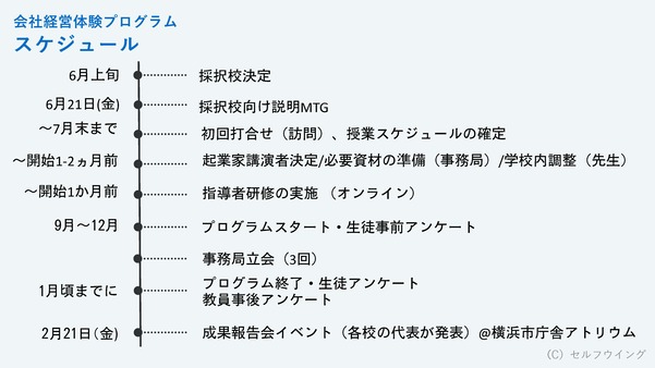 スケジュール