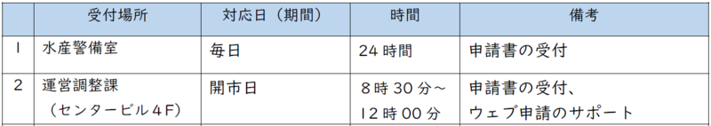 受付場所