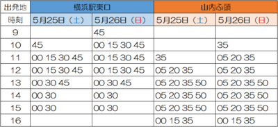 無料シャトルバス　時刻表
