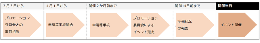 フロー図