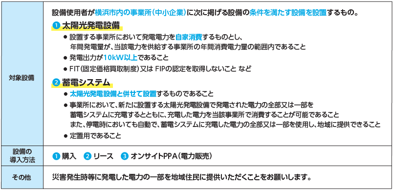 助成金の主な要件