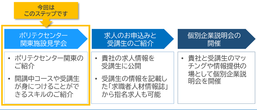 フロー図