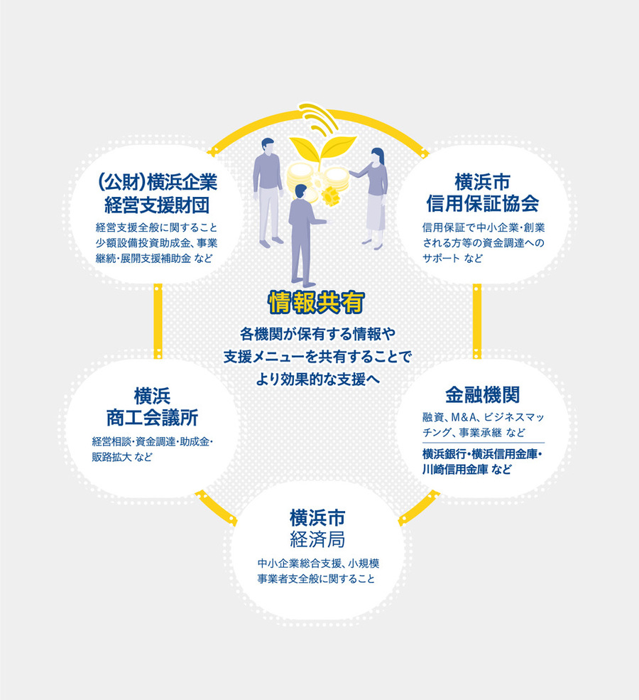 支援機関連携図