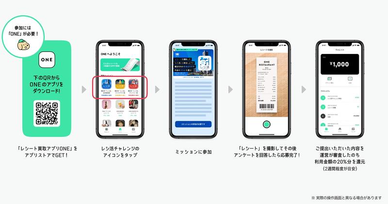 参加の流れ