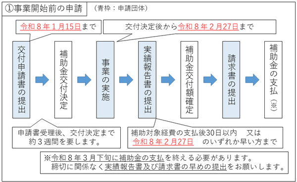 事業の流れ