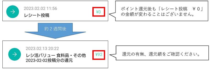アクティビティ画面