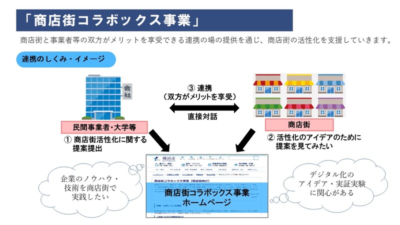 商店街コラボックス事業