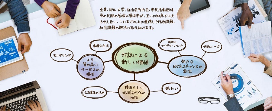 共創の概念図