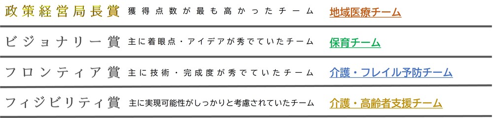 表彰結果