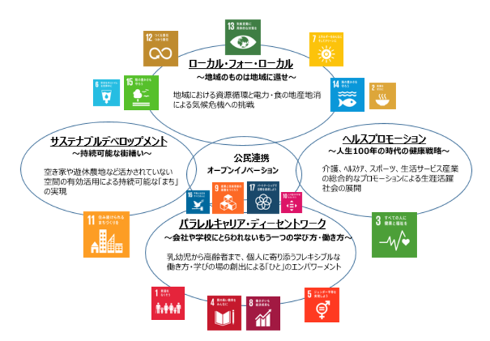 サーキュラーエコノミーPlusの図