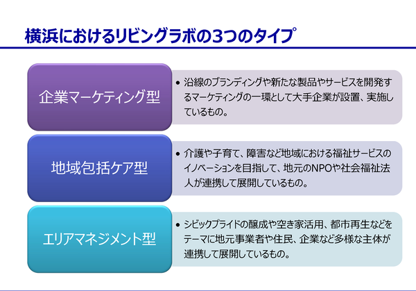 横浜における３つのタイプ