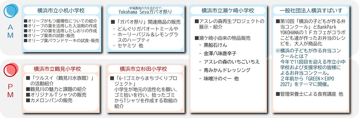 プログラム