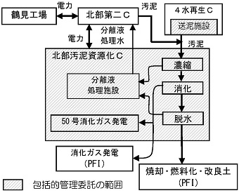 委託の範囲