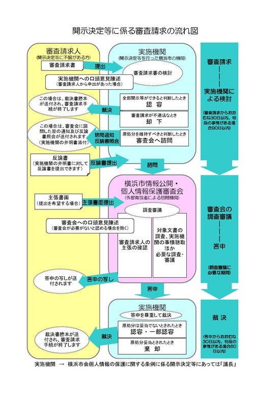 流れ図