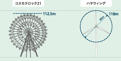 高さ