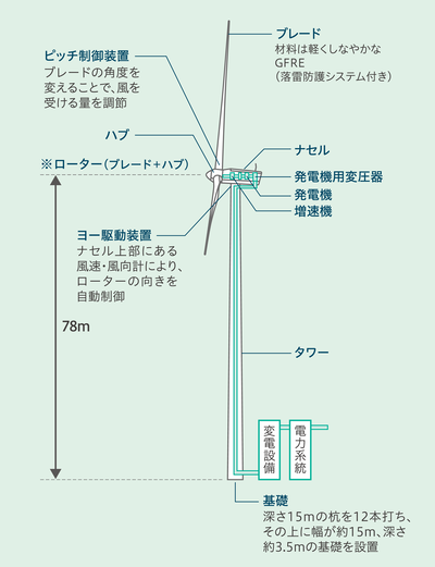 仕組み