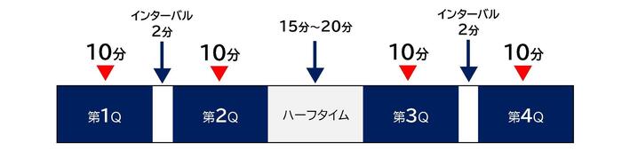 試合の流れの図