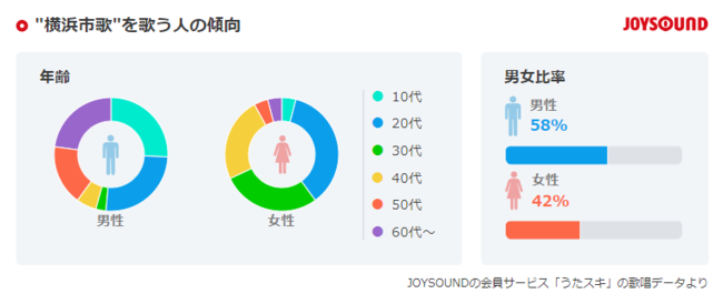 横浜市歌を歌う人の傾向