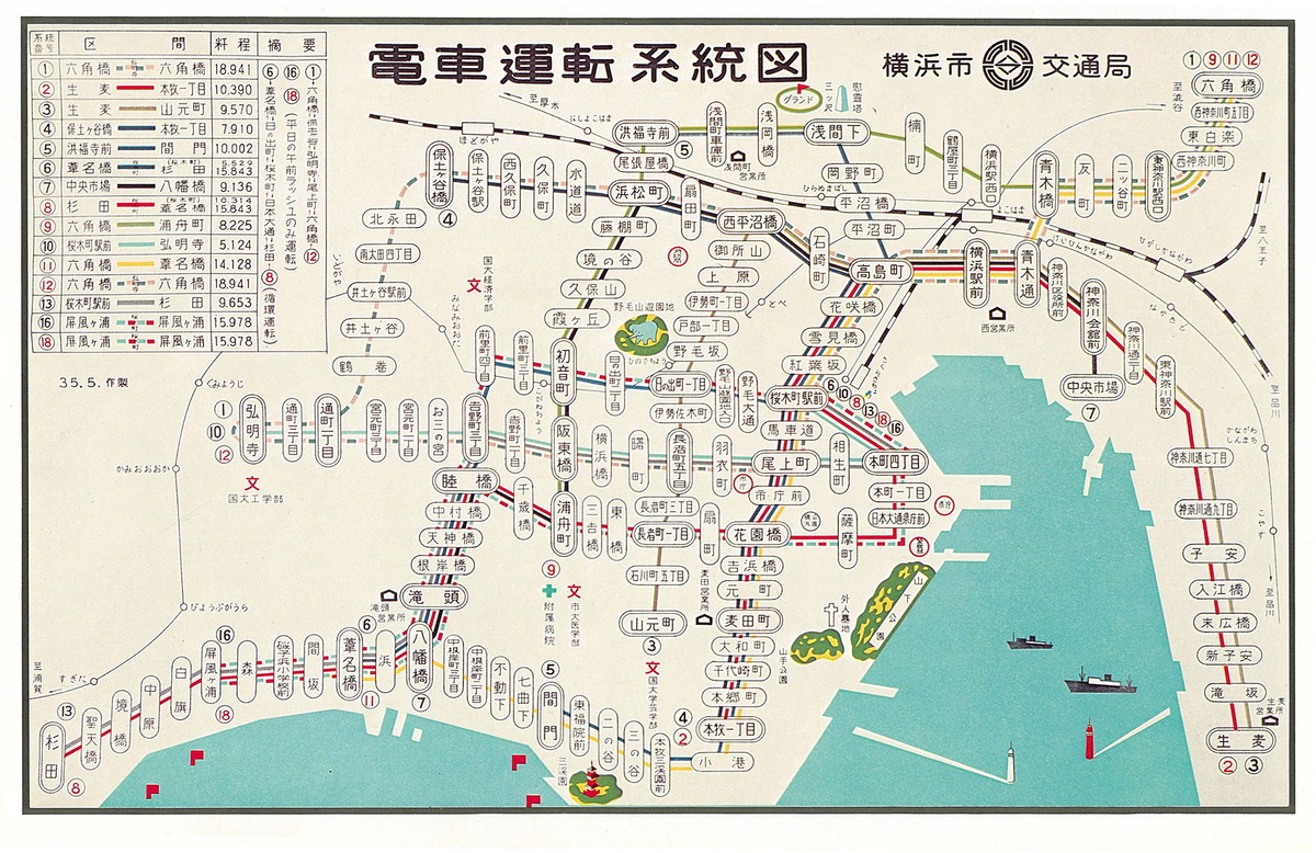 市電運転系統図