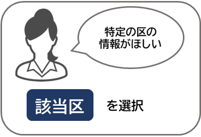 特定の区の情報がほしい場合は、該当区を選択