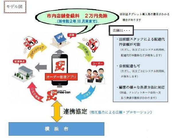 モデル図