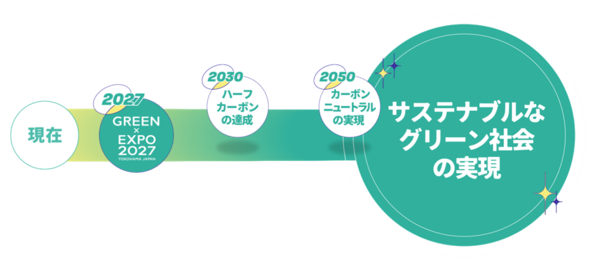 ロードマップ