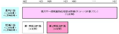 第２期推進計画の位置付け