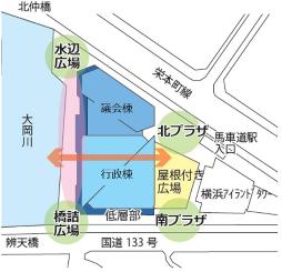 新市庁舎の配置図